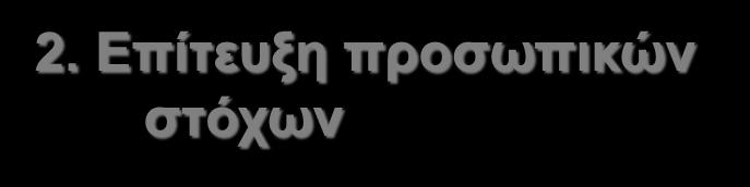 1. Κερδοφορία 2.