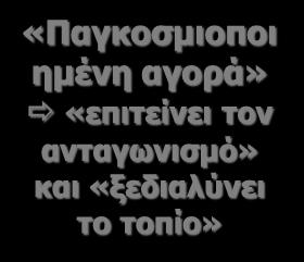 Άξονας 3 Διεθνές περιβάλλον