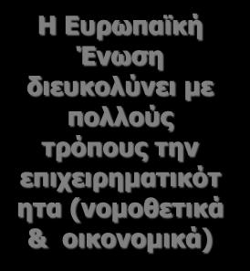 «επιτείνει τον ανταγωνισμό» και