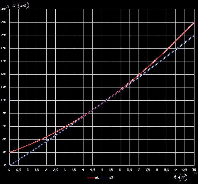 Β.3.4.