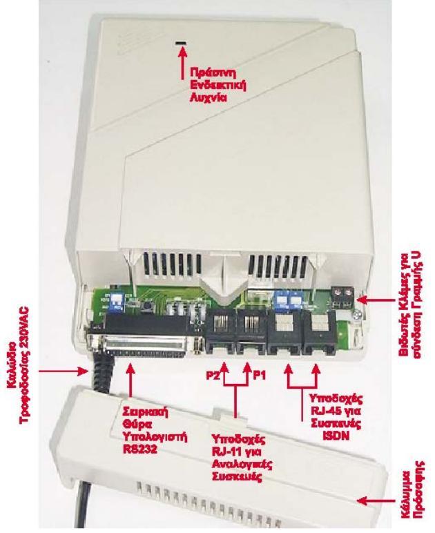 πζθεπή NETMOD Η ζπζθεπή NETMOD είλαη ην ηεξκαηηθό πνπ επηηξέπεη ησλ δηαρσξηζκό ησλ δύν B