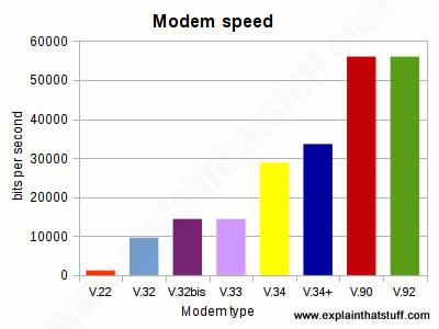 Modem (Γηαπνδηακνξθσηήο) (2) Αλ ν ρξήζηεο έρεη