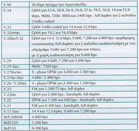 ηόηε νη δύν ζπζθεπέο ζα επηθνηλσλνύλ ζηνλ