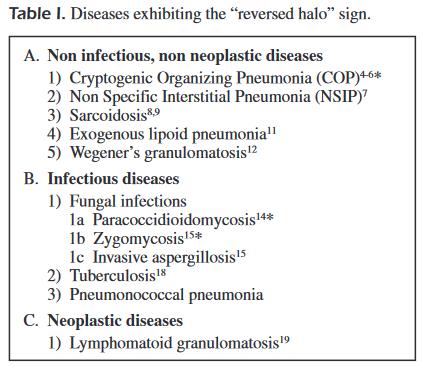 Τhe reversed halo sign Maturu V et al.
