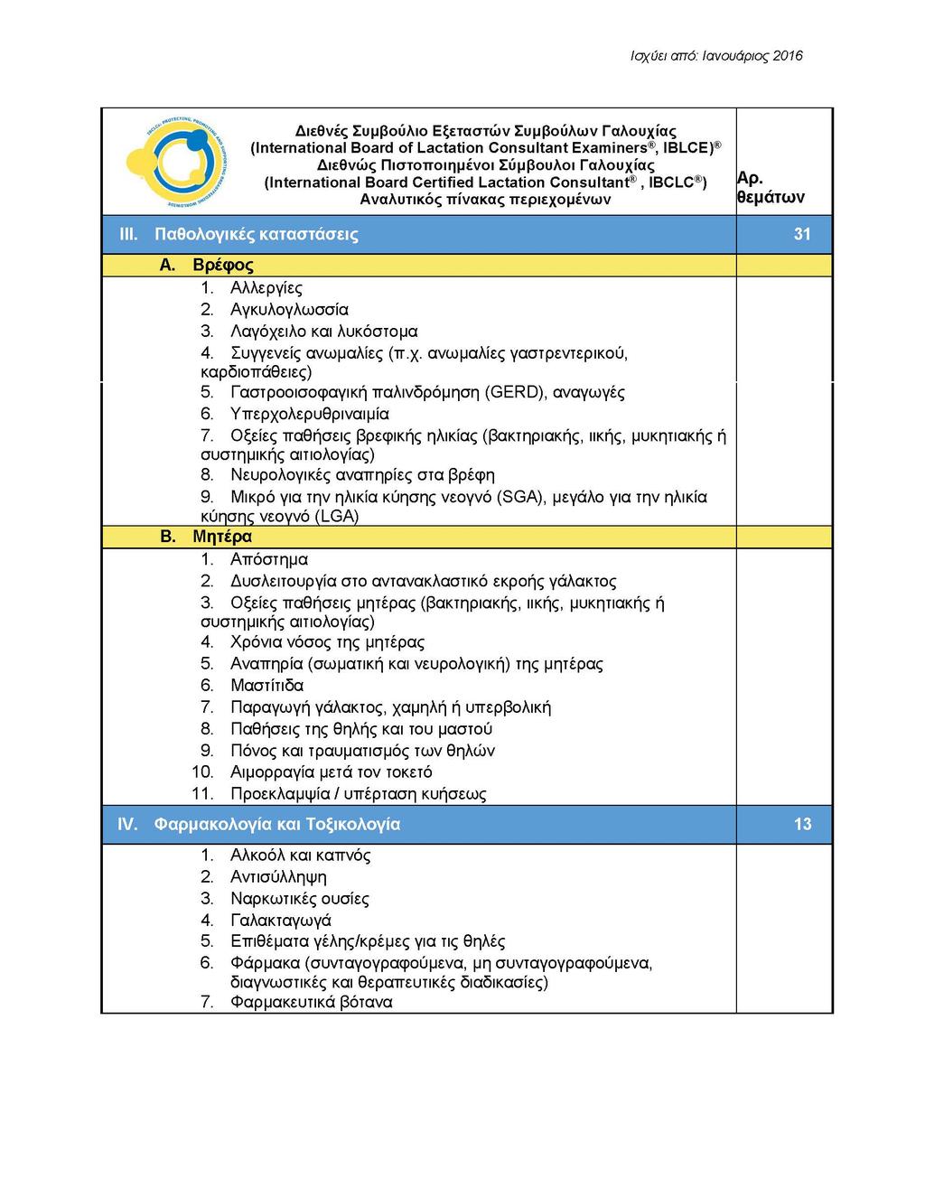 Copyright 2019-2020 International Board of Lactation