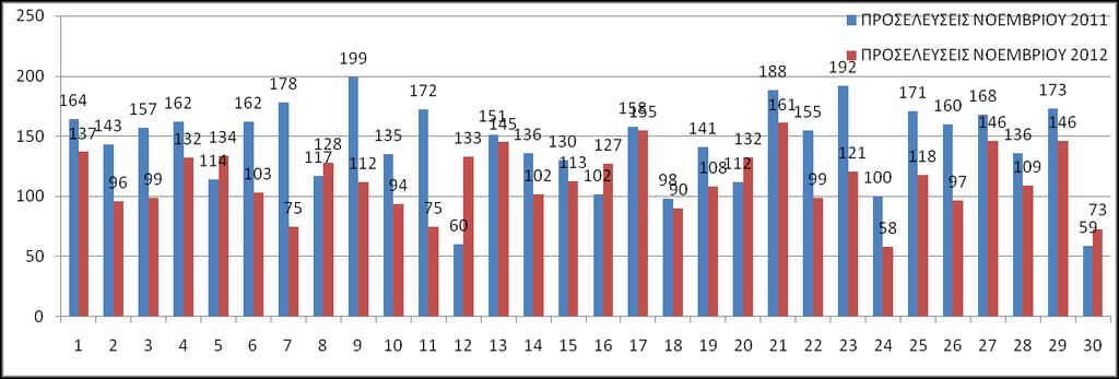 ΑΝΣΗΠΑΡΑΒΟΛΖ ΠΡΟΔΛΔΤΔΧΝ ΝΟΔΜΒΡΗΟΤ