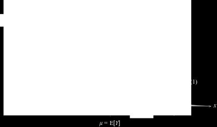 Randomized Computation Non-Uniform Complexity Error Reduction Intermission: Chernoff Bounds How many samples do we need in order to estimate µ up to an error of ±ε with