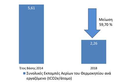 στη μεγάλη απόκλιση των ετήσιων συντελεστών εκπομπών της Market Base Method σε σχέση με το συντελεστή του GHG Protocol που είχε χρησιμοποιηθεί τα προηγούμενα χρόνια.