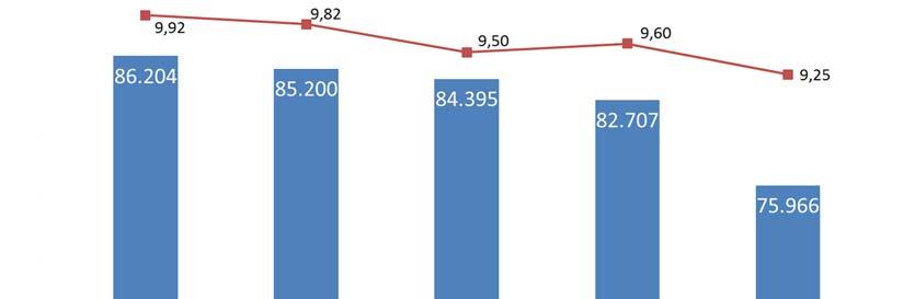 Στο πλαίσιο μείωσης των εκπομπών αερίων του θερμοκηπίου από την καύση του πετρελαίου, έχουν αναπτυχθεί υποδομές για τη σταδιακή χρήση φυσικού αερίου με αποτέλεσμα τη μείωση κατά 3,38 % του σχετικού