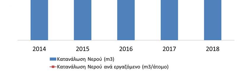 Αναλυτικά η συνεισφορά των επιμέρους αερίων του θερμοκηπίου (διοξείδιο του άνθρακα CO 2, μεθάνιο CH 4, υποξείδιο του αζώτου N 2 O) στο σύνολο των εκπομπών παρουσιάζονται στο Παράρτημα Ι της Έκθεσης,