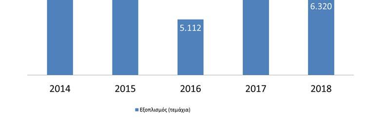 προγράμματος MPS, σε όλη την επικράτεια καθώς και η 100 % ασφαλής διαχείριση των κενών μελανοδοχείων.