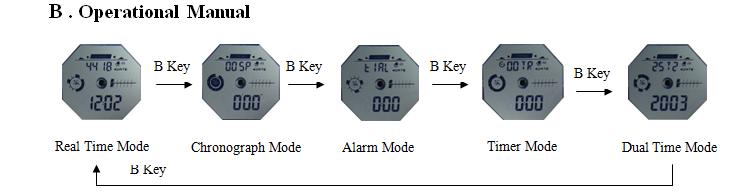 Α.ΧΑΡΑΚΤΗΡΙΣΤΙΚΑ Οθόνη LCD 8ψηφιων,ωρα, λεπτά, δευτερόλεπτα,μήνας,ημέρα και εβδομάδα 2 ξυπνητήρια και ηχητική ειδοποίηση ανά ώρα Διπλή ώρα Χρονοδιακόπτης Μορφή 12/24 η Χρονογράφος 1/100 του