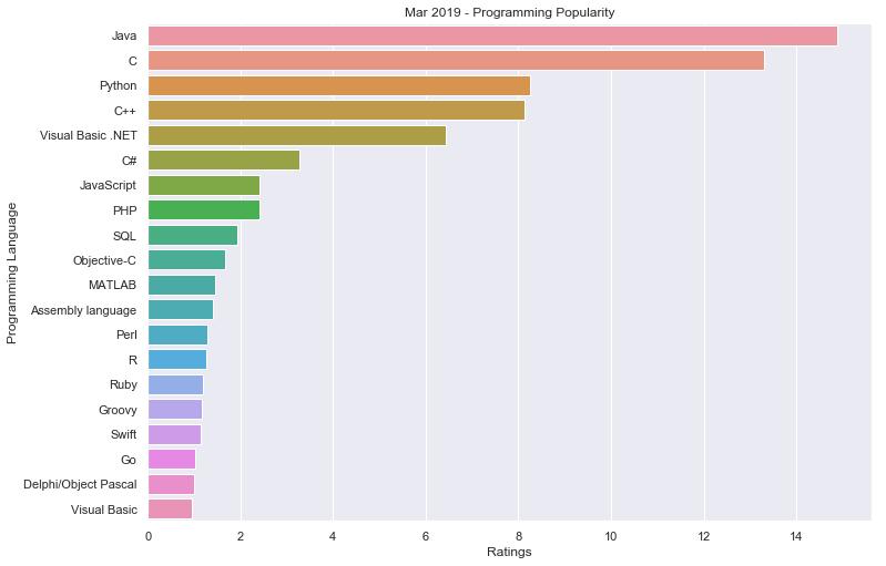 Δθμοτικότθτα τθσ C (ΤΙΟΒΕ index,