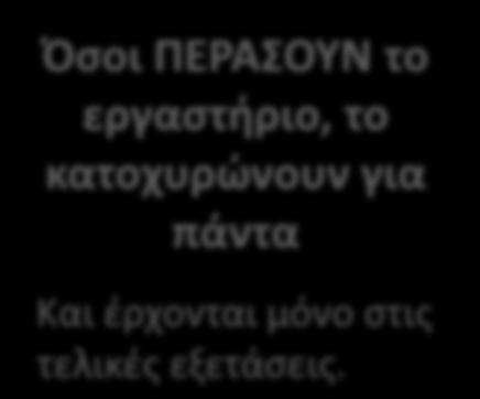 Εργαςτιρια (αν εγγράφεςτε ΡΩΤΗ ΦΟΑ ΣΤΟ ΜΑΘΗΜΑ) Σκοπόσ/λειτουργία εργαςτθρίων: «Φροντιςτηριακοφ» τφπου για ενίςχυςη διδαςκαλίασ Σχεδιαςμόσ προγράμματοσ και υλοποίθςθ «επί τόπου» (Ρολφ) ζμπειροι