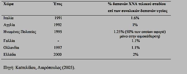 2.5 Οικονομικοί παράγοντες Ένα από τα πιο σημαντικά προβλήματα όσον αφορά την πολιτική υγείας τα τελευταία 20 περίπου χρόνια είναι το συνεχώς αυξανόμενο κόστος των υπηρεσιών υγείας καθώς επίσης και η