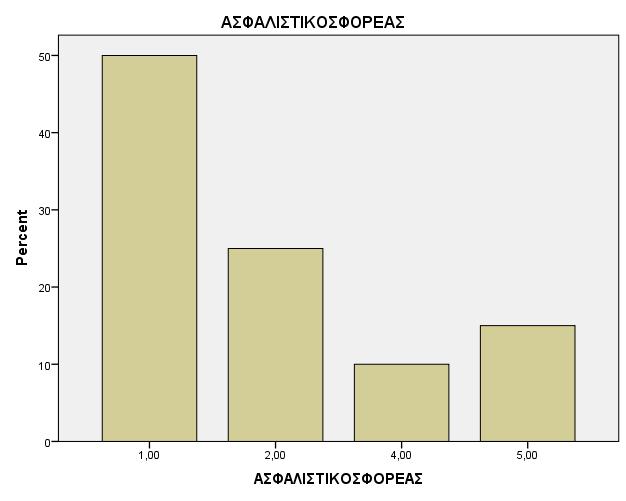 τα 76 και 80 έτη.