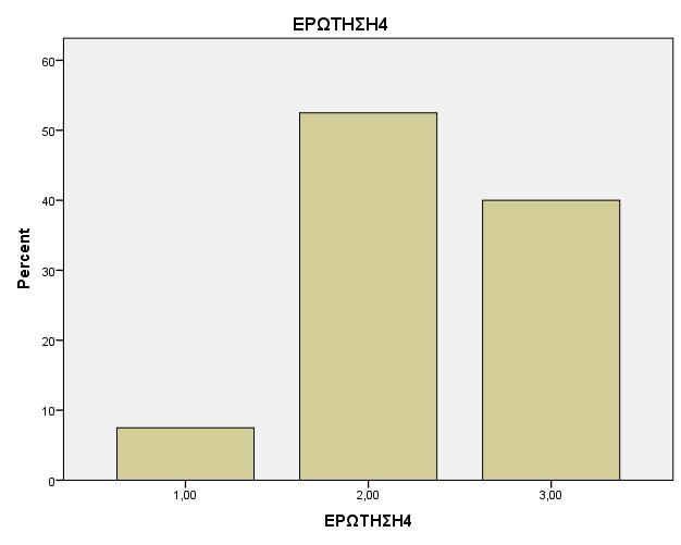 o Και στις δύο μονάδες οι περισσότεροι απάντησαν ότι χρειάζονται κάποιον να τους ετοιμάσουν και να τους σερβίρουν τα γεύματα, (20%) στην ΜΤΝ Καλαμάτας και (17,5%) στην ΜΤΝ Κυπαρισσίας αντίστοιχα o