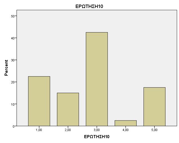 Αυτό πιθανόν να οφείλεται στο ότι οι αιμοκαθαιρόμενοι στην ΜΤΝ Καλαμάτας είναι ηλικιακά μεγαλύτεροι, να συνυπάρχουν και άλλοι παράγοντες που δεν έχουν ερευνηθεί ή οι συνοδοί να απάντησαν σύμφωνα με