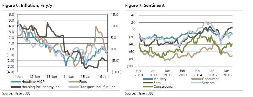 / UBS: «Βαθιά» ύφεση το 2016 Άγνωστο τι θα γίνει με τη συμμετοχή του ΔΝΤ Σε γενικές γραμμές απαισιόδοξη εμφανίζεται στην έκθεση της για τη χώρα μας η Ελβετική Τράπεζα.