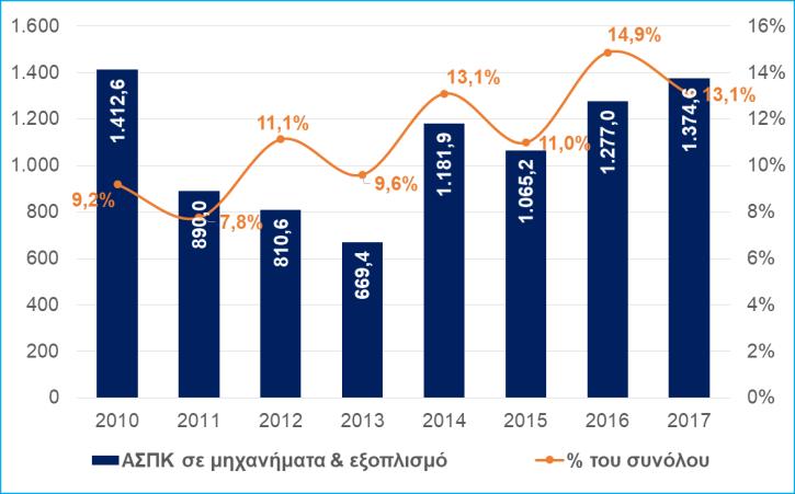 παρακολούθηση των περιβαλλοντικών συνθηκών εντός του εργοστασίου. Αποτέλεσμα η περαιτέρω βελτίωση της ασφάλειας των εργαζομένων και των εγκαταστάσεων. 6.