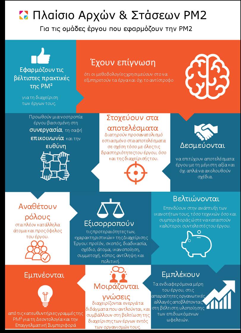 Προσάρτημα Δ: Δεοντολογία και Συμπεριφορά Πόστερ της