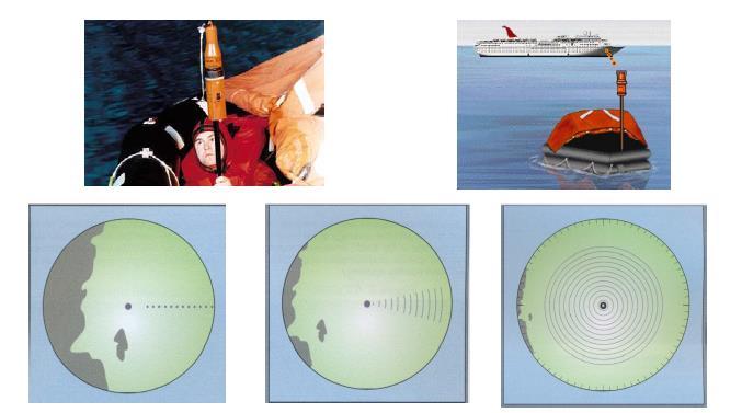 This is taking place by creating a series of telve dots on a rescuing ship's radar display.