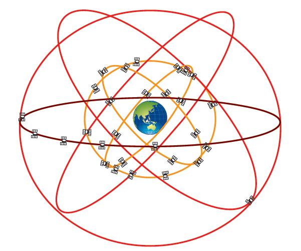 [94] Figure 23: GPS Constellation Figure 24: GONASS Constellation Source: Pallikaris A.