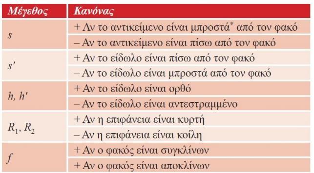 ΣΥΜΒΑΣΗ ΠΡΟΣΗΜΩΝ Η σύμβαση έχει ως εξής: *Εμπρόσθια είναι η πλευρά από την οποία