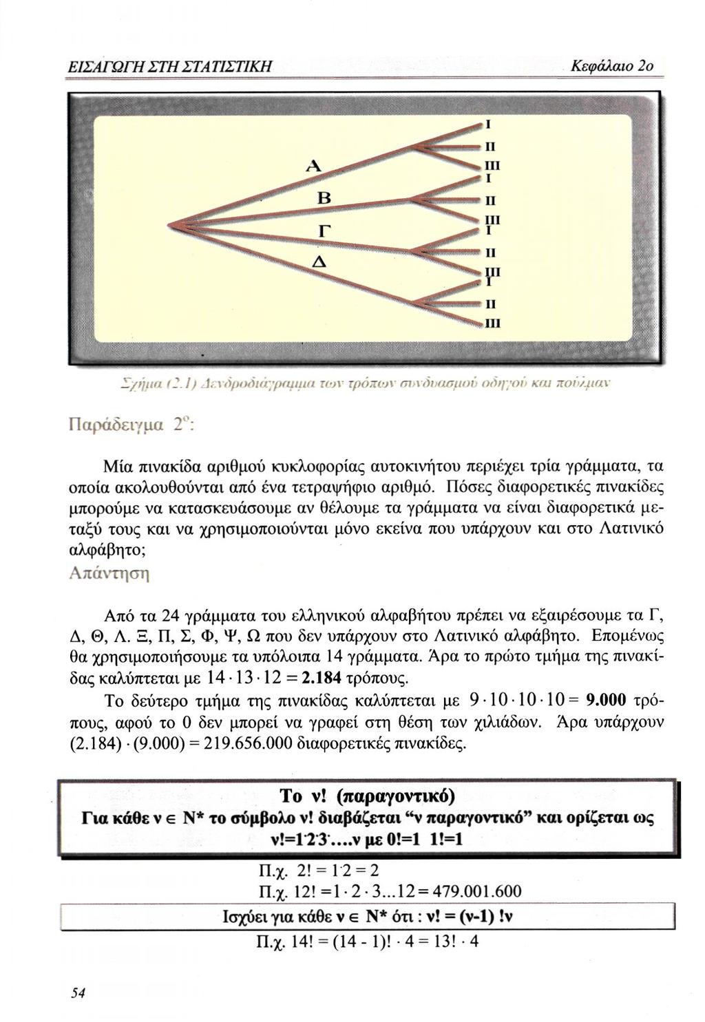 Σχήμα (2.1) Δενδροδιάγραμμα των τρόπων συνδυασμού οδηγού και πούλμαν.