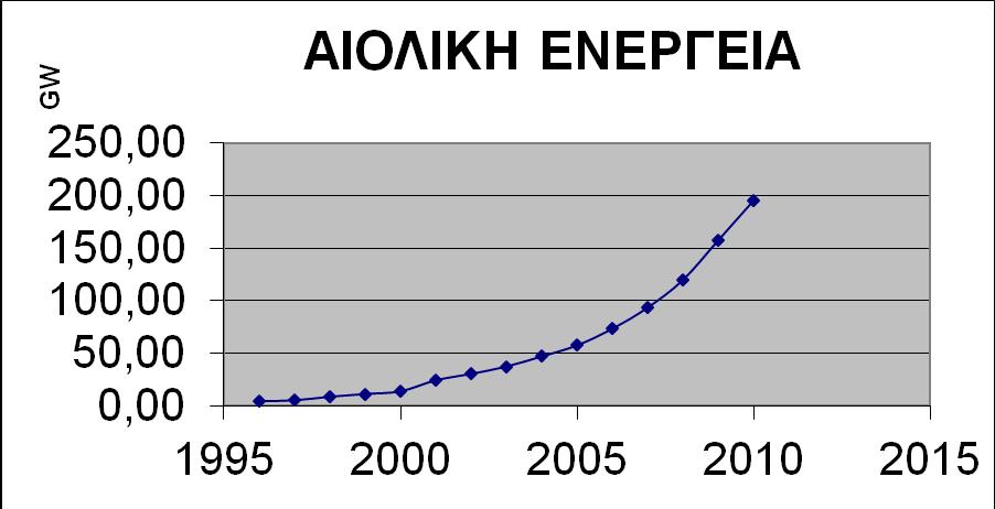 ευκφνθ των ςτερεϊν καυςίμων ςτο πρόβλθμα τθσ κλιματικισ αλλαγισ.