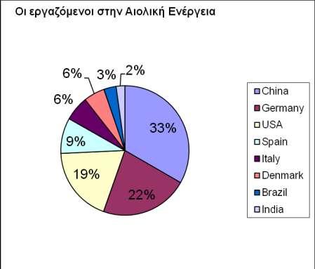 αιολικισ ενζργειασ από