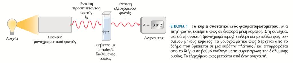 ΑΠΟΡΡΟΦΗΣΗ