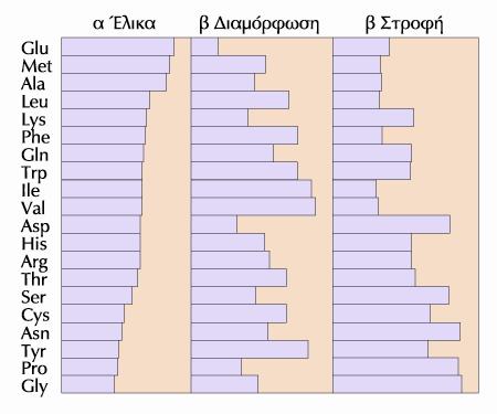 ΠΙΘΑΝΟΤΗΤΑ ΥΠΑΡΞΗΣ ΑΜΙΝΟΞΕΟΣ ΣΤΟΥΣ