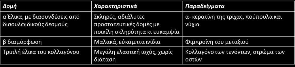 ΔΕΥΤΕΡΟΤΑΓΕΙΣ ΔΟΜΕΣ ΚΑΙ