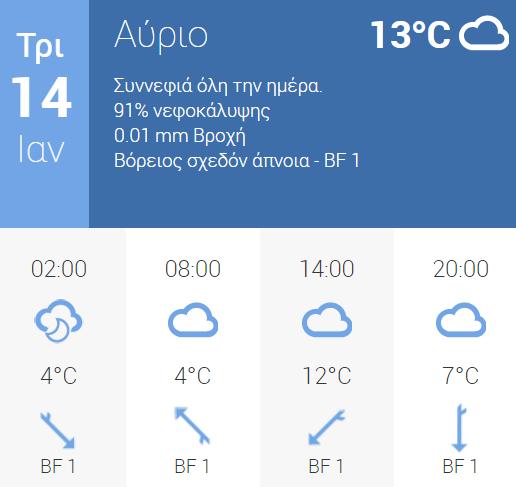 Μοναδικοί αρωγοί των πολιτών, στάθηκαν οι εργαζόμενοι του ΔΕΔΔΗΕ, οι οποίοι ανταποκρίθηκαν σε προσωπικό επίπεδο, καταβάλλοντας υπεράνθρωπες προσπάθειες μέσα σε αντίξοες συνθήκες, για την αποκατάσταση