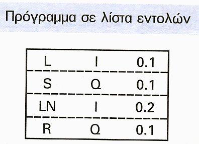 8.3 το κύκλωμα αυτοσυγκράτησης