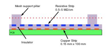 1. Gaseous Detectors 6 Figure 6: Total auxiliary current as a function of time.