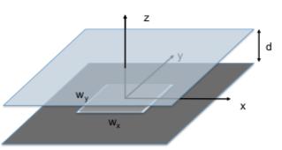 15. Electric fields,weighting fields and signals in detectors including resistive materials Figure 1: rectangular readout pad We use the A 1 and B 1 from 3.1 and replace g = d z,b = z.