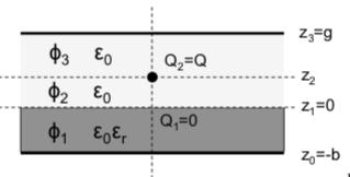 In figure 17 we can see the a weighting field for a strip electrode of width w x and infinity extension Figure 17: Weighting field for a strip electrode of width w x and infinity extension.
