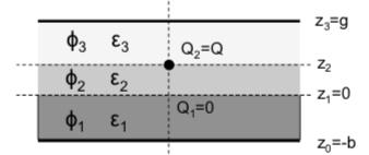 5. Electric fields,weighting fields and signals in detectors including resistive materials Figure 19: Current density i (r) at z = b. The blue curve represent the second order approximation of (.