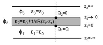 . Electric fields,weighting fields and signals in detectors including resistive materials 6 And the current i (r) : with β = Rσb i (r) = σe 1 (r, z = b) = I 1 b π J ( yr ) b y cos(y) + y dy (.