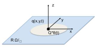 . Electric fields,weighting fields and signals in detectors including resistive materials 8 With the knowledge of the 3 of 4 coefficients we can go now to (.88) and find the B 3 : B 3 = QR ɛ sr + k (.