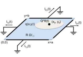 9. Electric fields,weighting fields and signals in detectors including resistive materials The potential to the point charge placed on the infinitely extended resistive layer at t = is equal to the