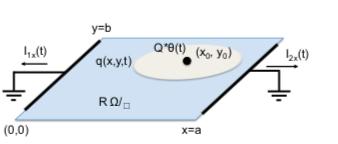 . Electric fields,weighting fields and signals in detectors including resistive materials 3 φ 1 = Q ɛ 4 ab sin l=1 m=1 φ 1 x x= = Q ɛ 4 ab ( ) lxπ sin a l=1 m=1 lπ a sin ( ) lx π ( myπ ) ( my π ) e