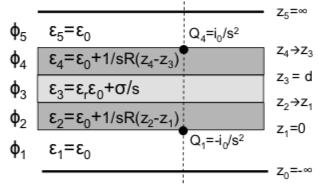 33. Electric fields,weighting fields and signals in detectors including resistive materials for square geometry (a = b) the sum evaluates to.59 so the peak voltage in the center is : φ max.74ri a =.