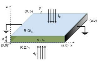 9 Uniform Currents on a resistive plate covered with a thin resistive layer (a) Geometry to define a single resistive layer of thickness d covered by a resistive surface layer of resistance R Ω/