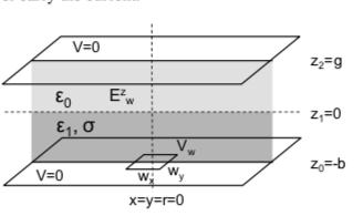 35. Electric fields,weighting fields and signals in detectors including resistive materials Figure 8: Voltage across the center of the resistive plate for a value of f = d/(a) =.1.