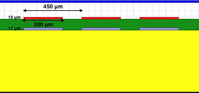 We will also add a Mesh(line) from Iron on a distance 18 µm from the Resistive strips and also we put the Ground on the down part of the Fr4.