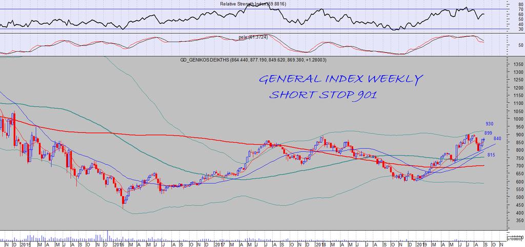 DAX DAILY