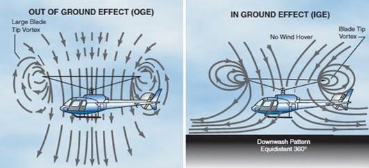 Chapter 6. Simulation and Results 100 Here becomes clear the reason of choosing a propeller that has approximately equal dimensions to those used in Asctec Firefly.